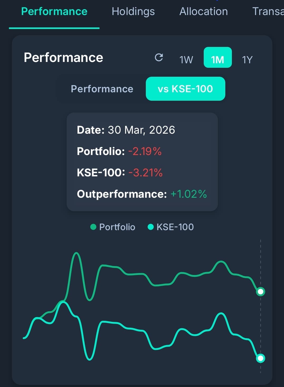 PakInvest screenshot 12