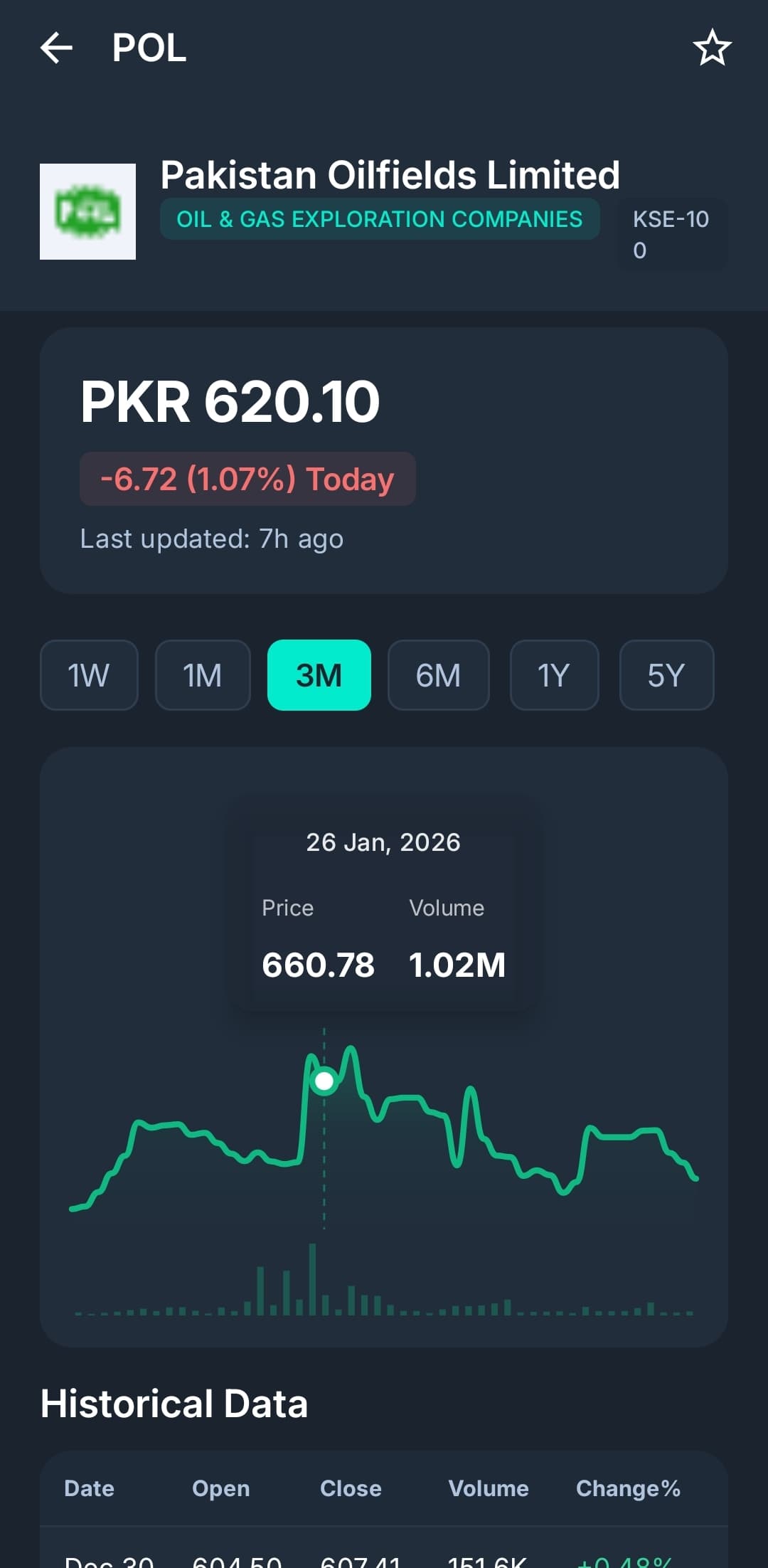 PakInvest screenshot 17