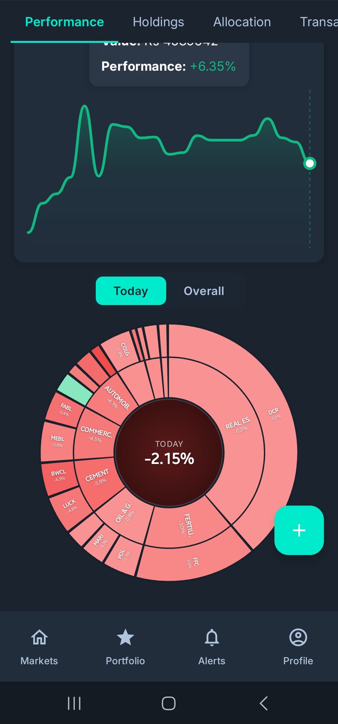 PakInvest screenshot 5